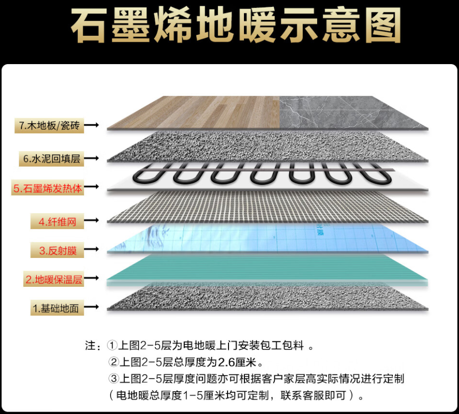 定南县 石墨烯电地暖公司哪家好？施工质量核心标准
